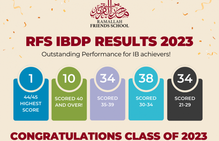Celebrating Class of 2023 IBDP Results!
